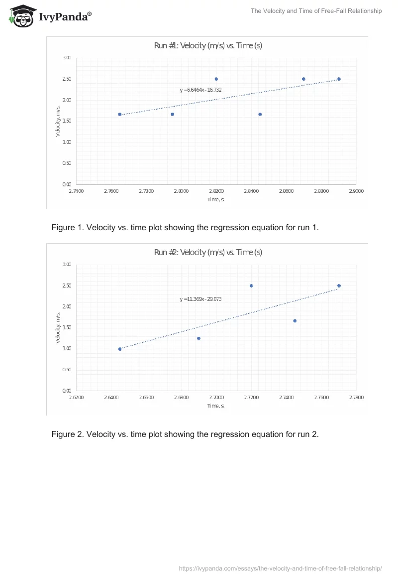 The Velocity and Time of Free-Fall Relationship. Page 5