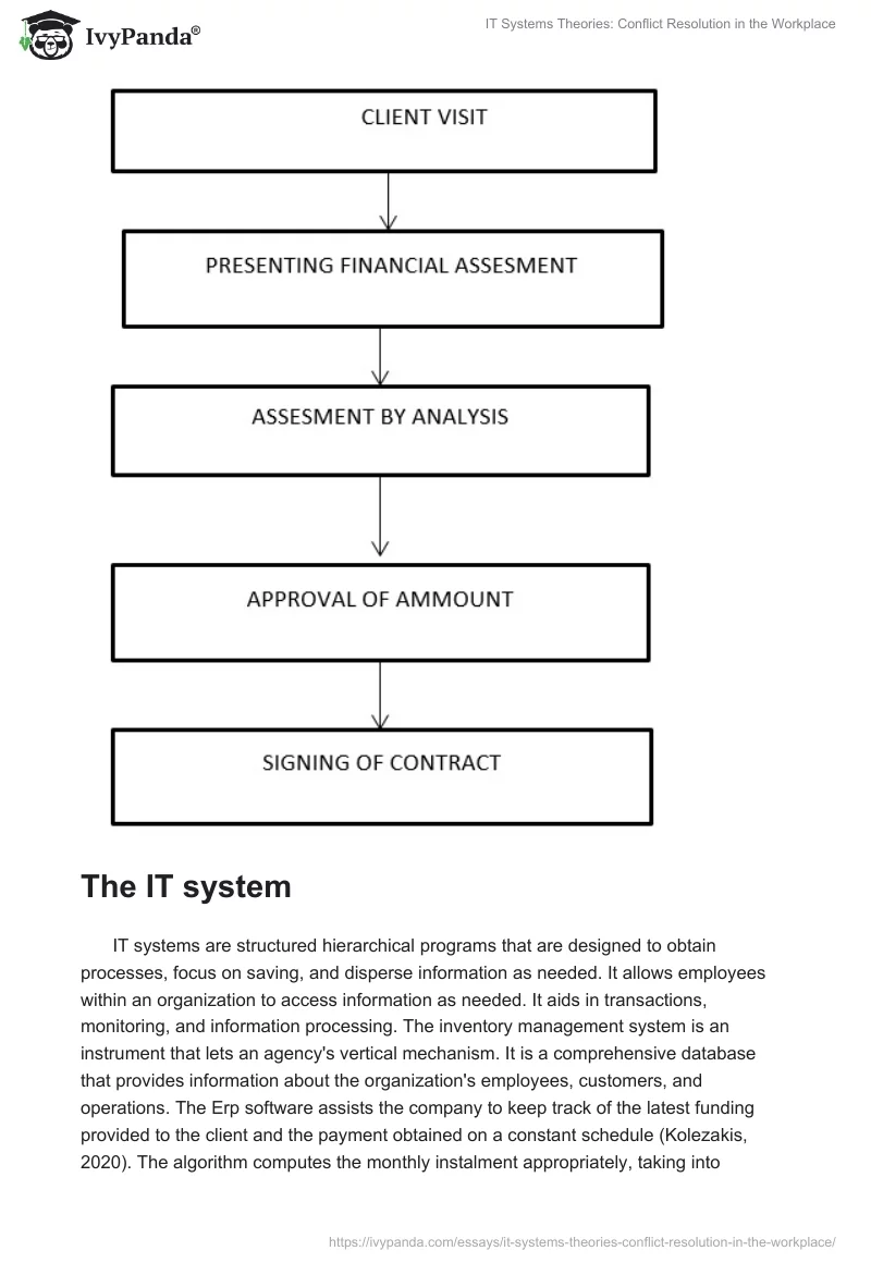 IT Systems Theories: Conflict Resolution in the Workplace. Page 5