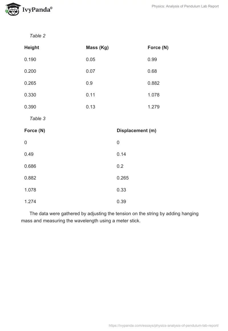 Physics: Analysis of Pendulum Lab Report. Page 2