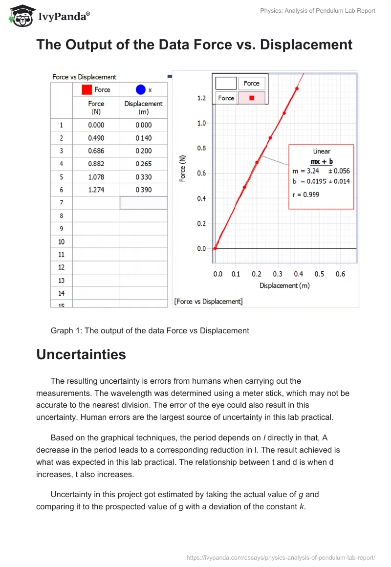 Physics: Analysis of Pendulum Lab Report. Page 3