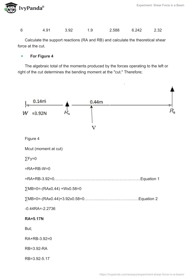 Experiment: Shear Force in a Beam. Page 4