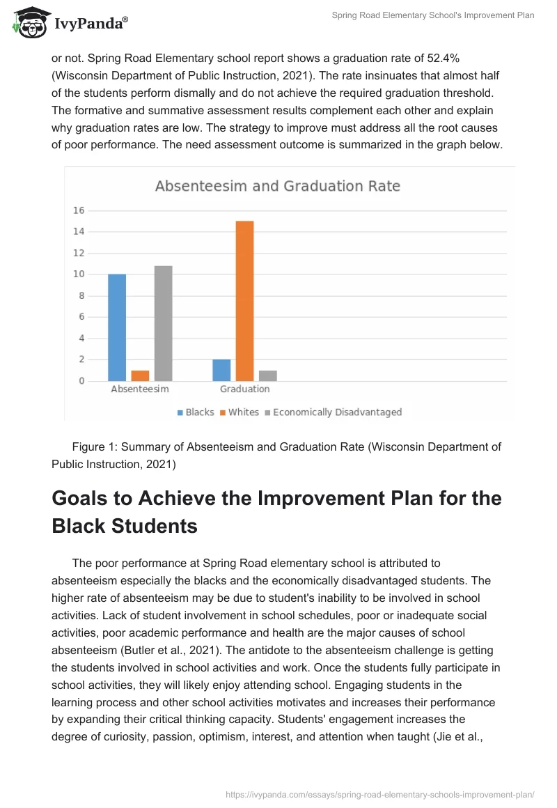 Spring Road Elementary School's Improvement Plan. Page 2
