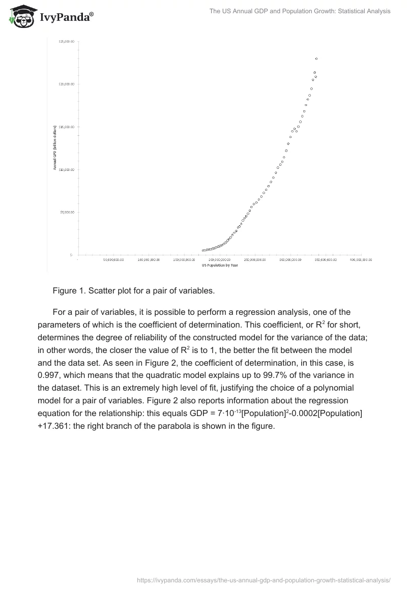 The US Annual GDP and Population Growth: Statistical Analysis. Page 2