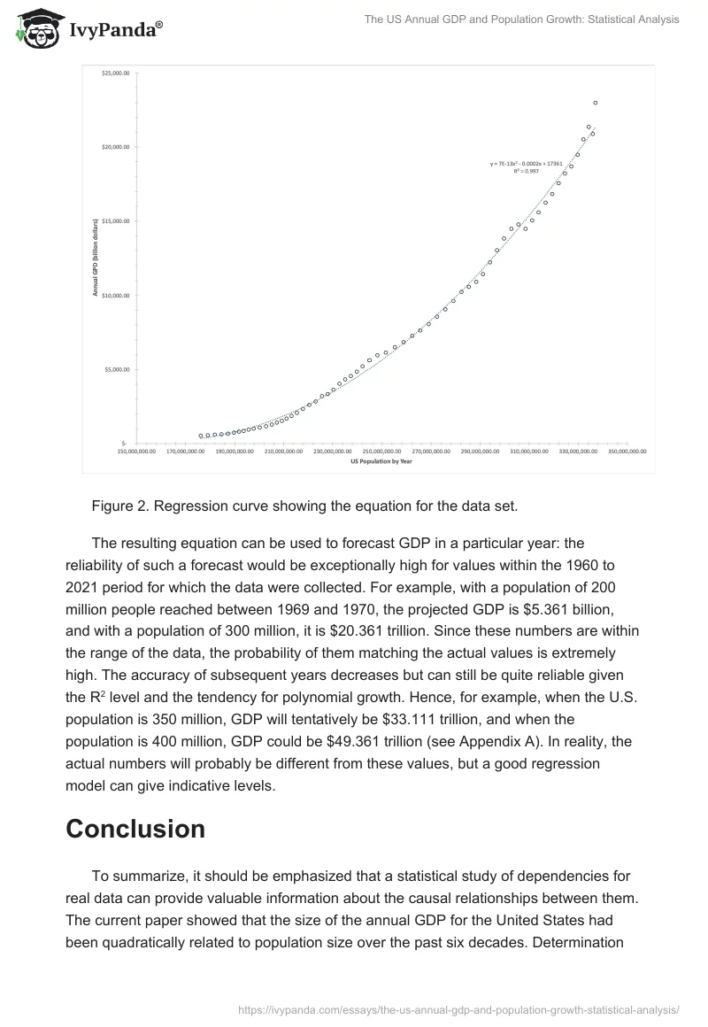 The US Annual GDP and Population Growth: Statistical Analysis. Page 3