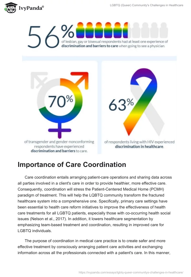 LGBTQ (Queer) Community's Challenges in Healthcare. Page 3