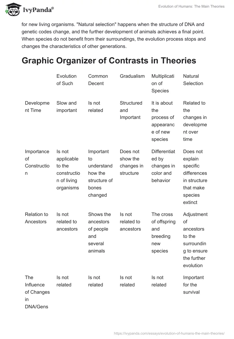 Evolution of Humans: The Main Theories. Page 3