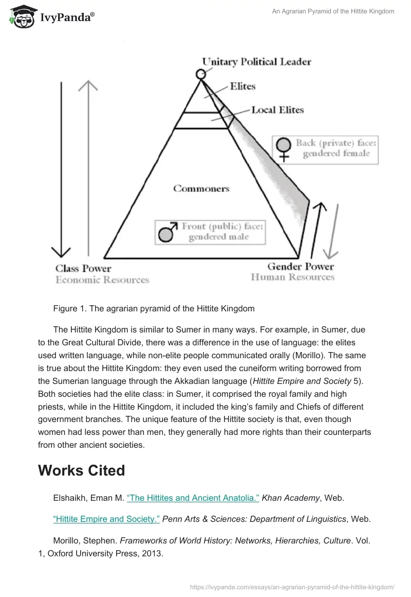 An Agrarian Pyramid of the Hittite Kingdom. Page 2