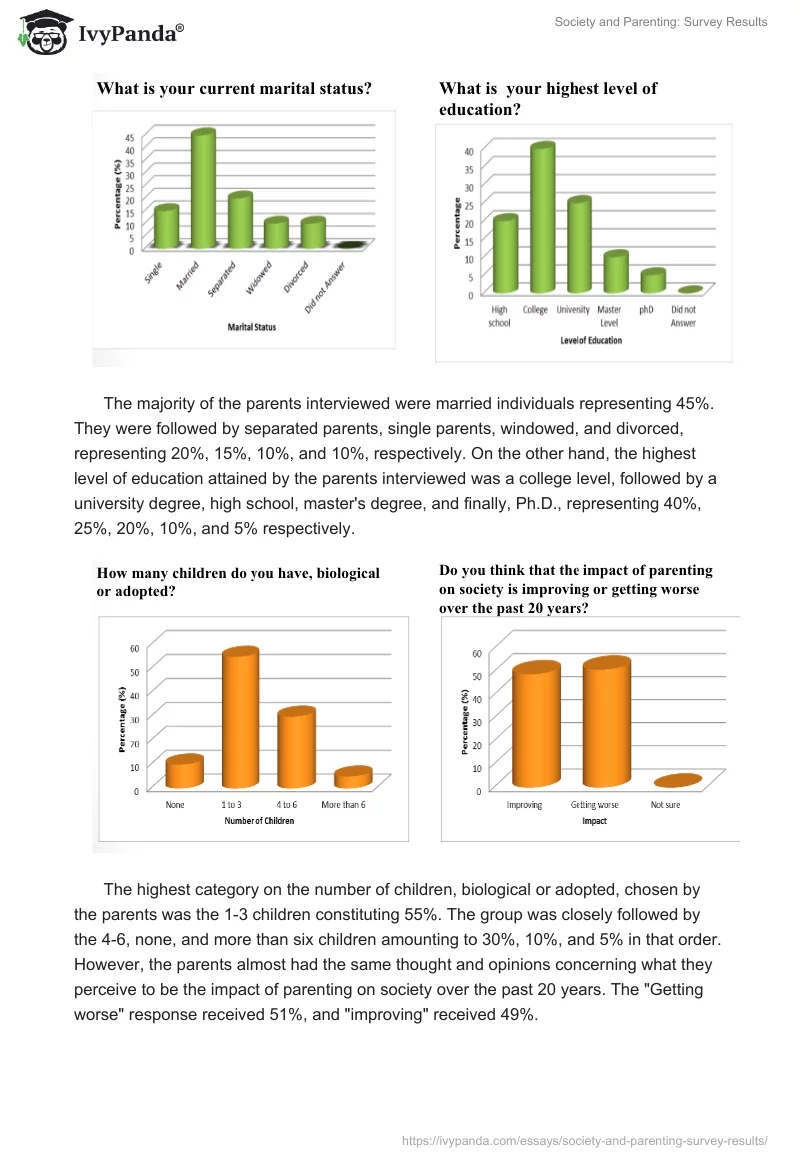 Society and Parenting: Survey Results. Page 2