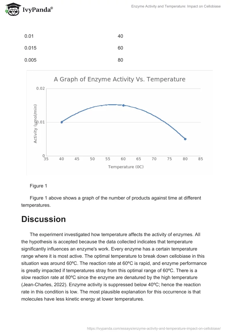 Enzyme Activity and Temperature: Impact on Cellobiase. Page 3