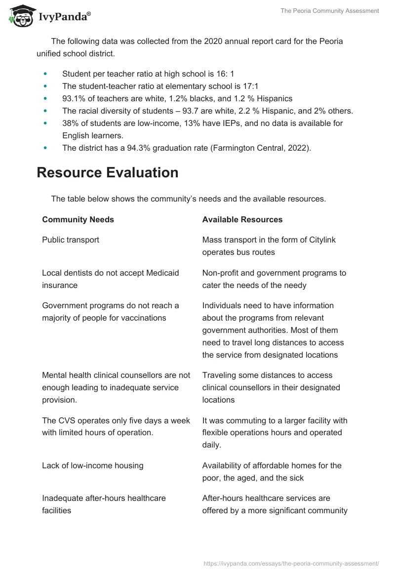 The Peoria Community Assessment. Page 2