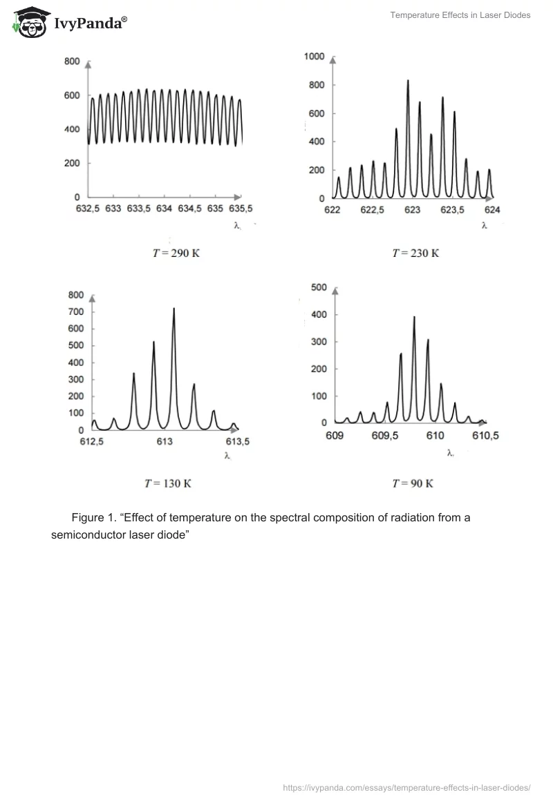 Temperature Effects in Laser Diodes. Page 5