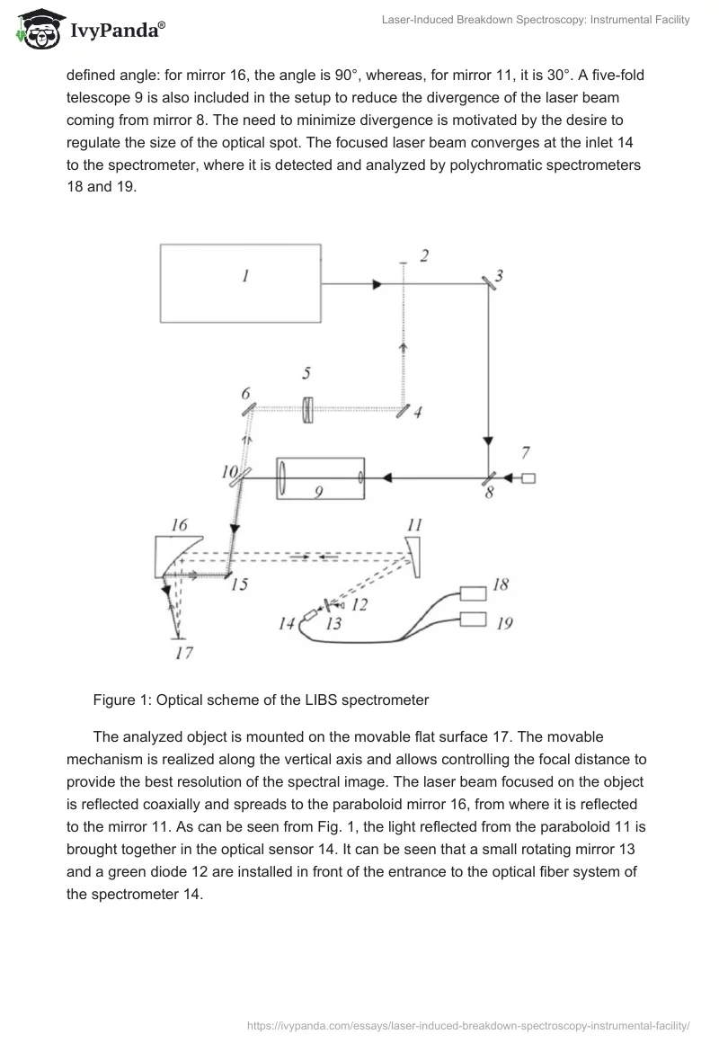 Laser-Induced Breakdown Spectroscopy: Instrumental Facility. Page 2