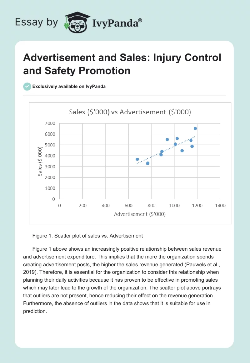 Advertisement and Sales: Injury Control and Safety Promotion. Page 1
