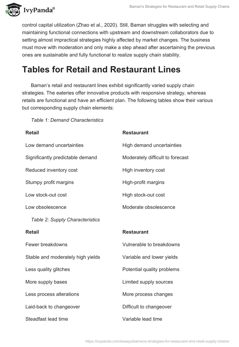 Baman's Strategies for Restaurant and Retail Supply Chains. Page 3