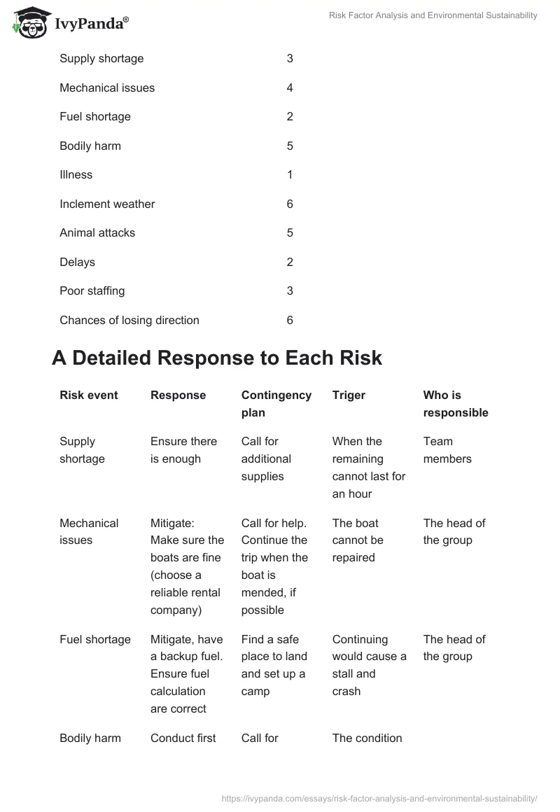 Risk Factor Analysis and Environmental Sustainability. Page 2