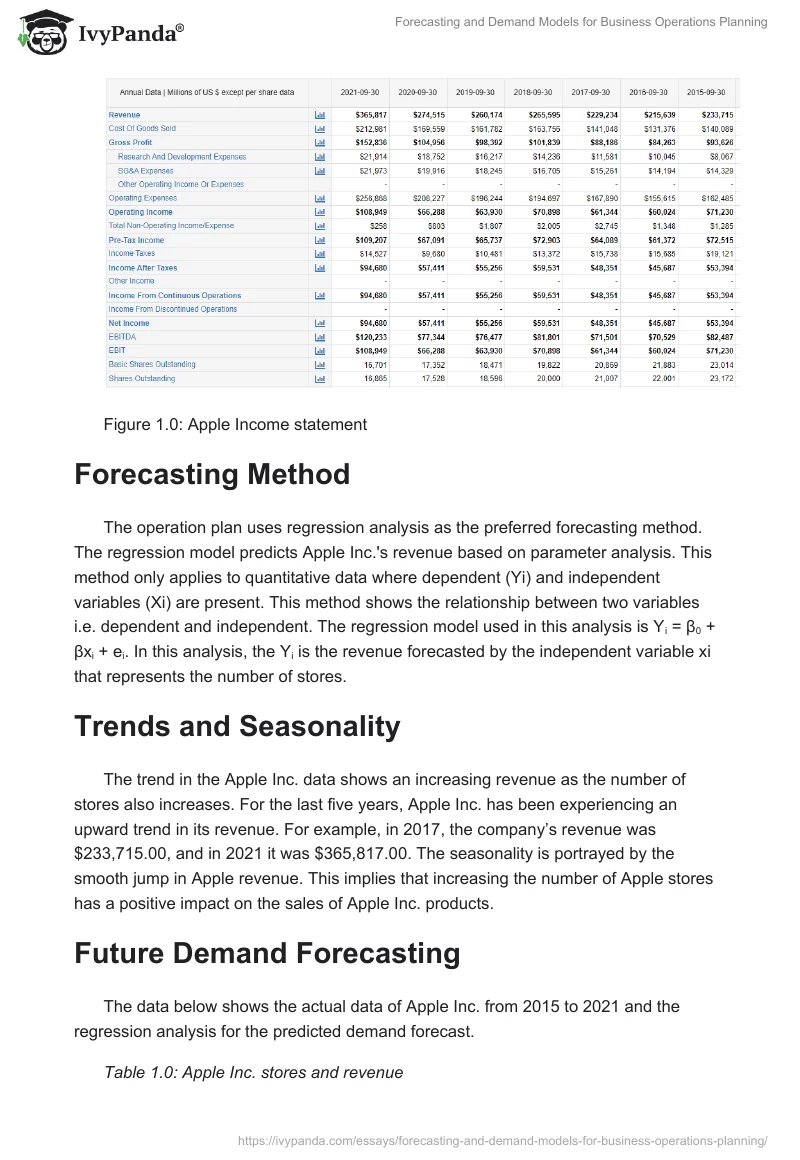 Forecasting and Demand Models for Business Operations Planning. Page 2
