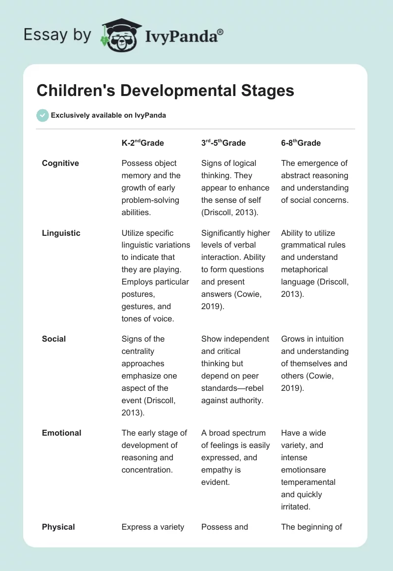 Children's Developmental Stages. Page 1