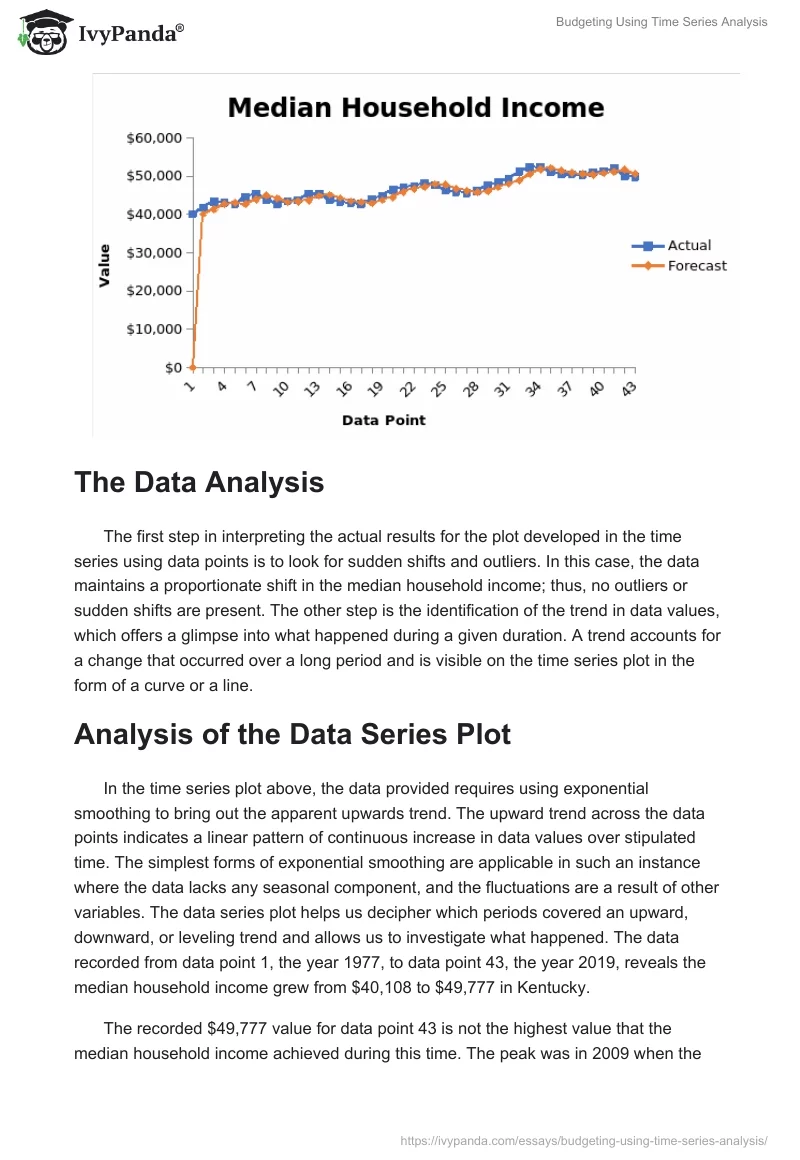 Budgeting Using Time Series Analysis. Page 4