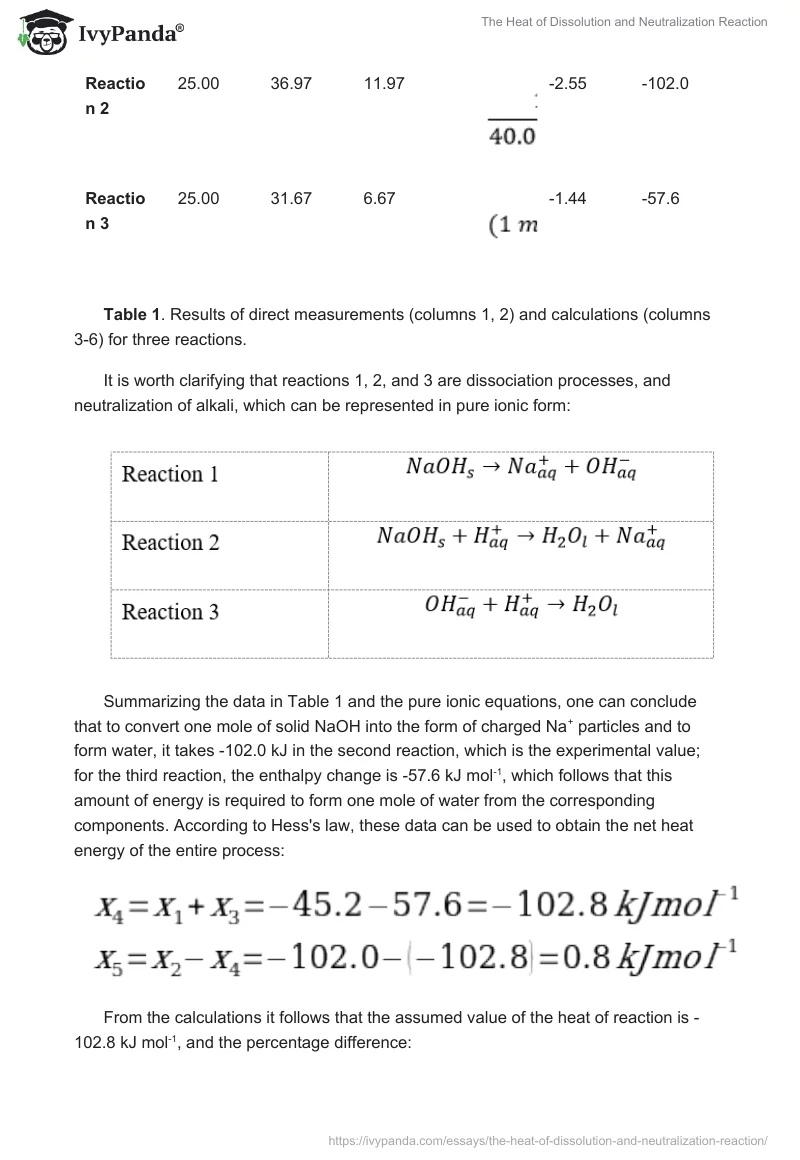 The Heat of Dissolution and Neutralization Reaction. Page 3