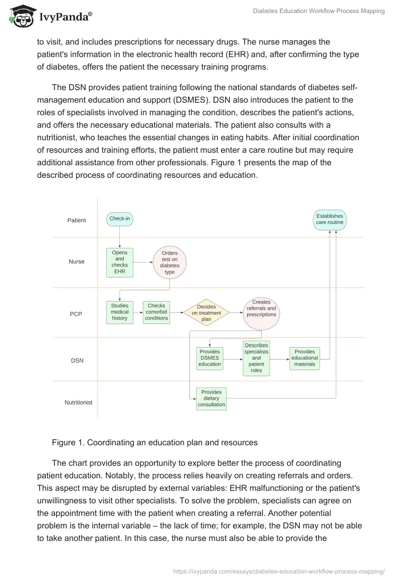 Diabetes Education Workflow Process Mapping. Page 2
