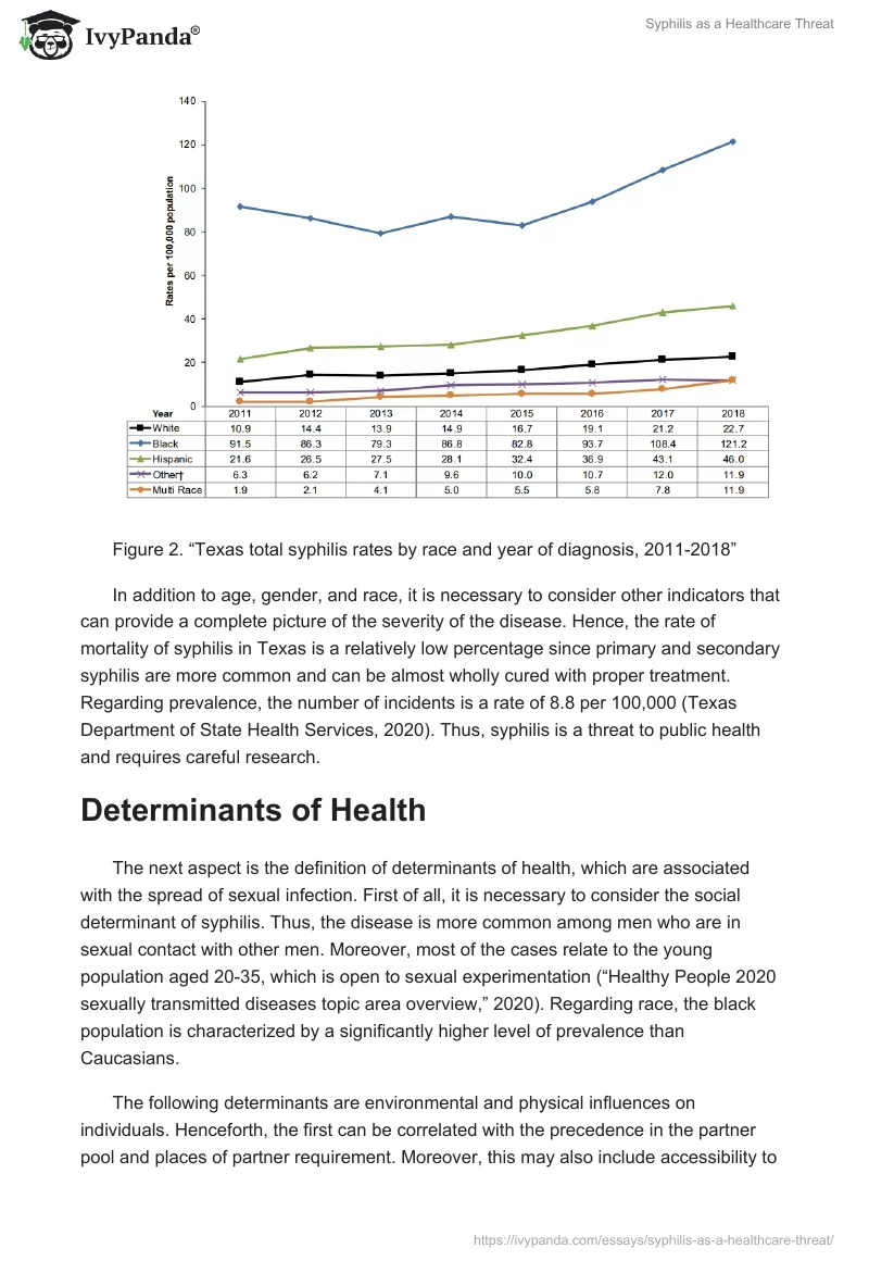 Syphilis as a Healthcare Threat. Page 3