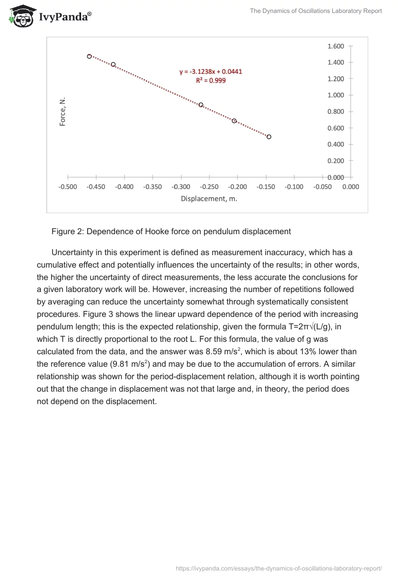 The Dynamics of Oscillations Laboratory Report. Page 4