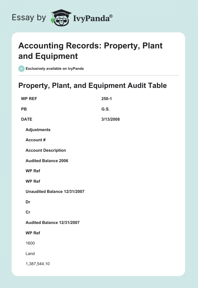 Accounting Records: Property, Plant and Equipment. Page 1
