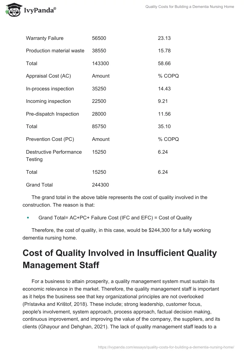 Quality Costs for Building a Dementia Nursing Home. Page 2