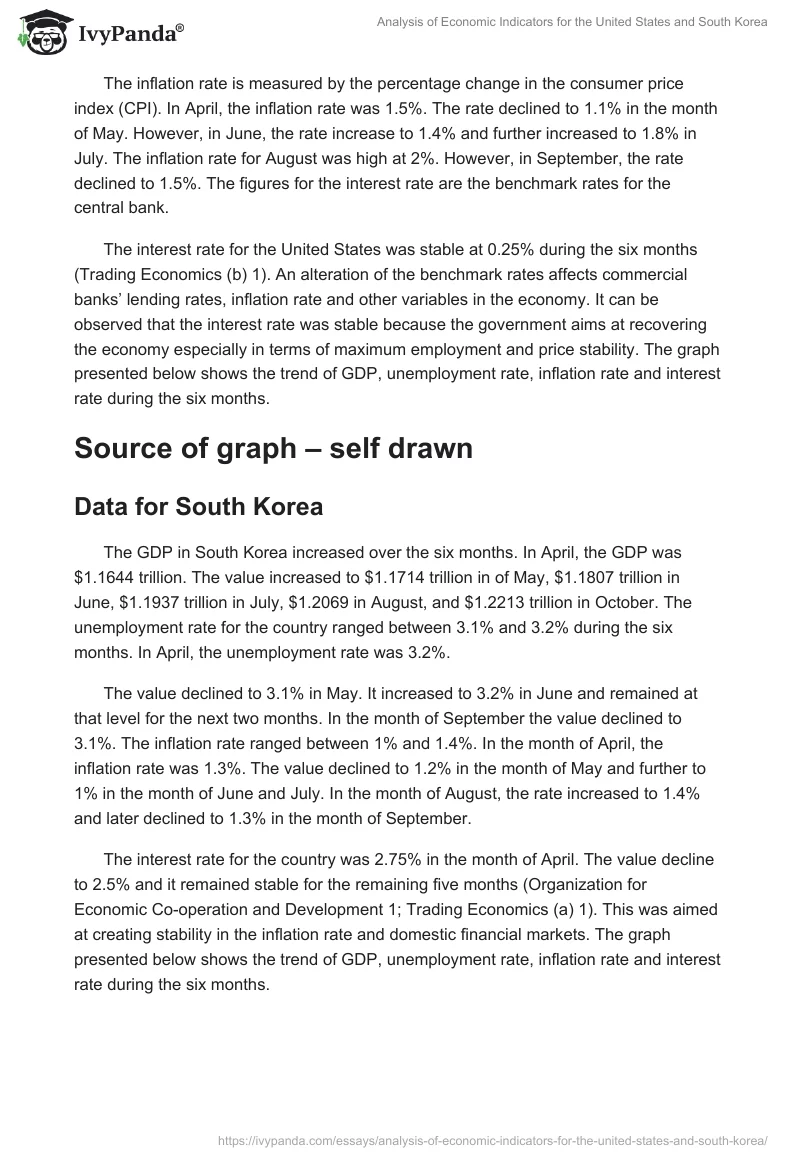 Analysis of Economic Indicators for the United States and South Korea. Page 2