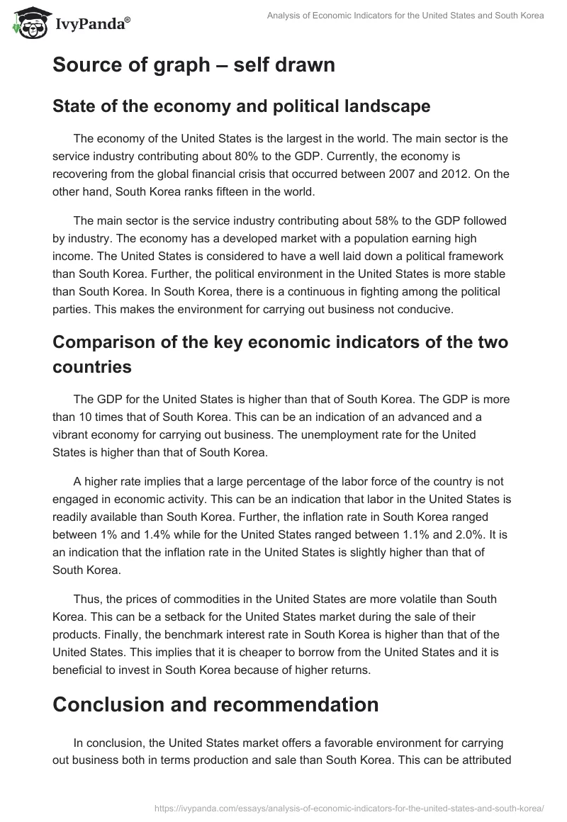 Analysis of Economic Indicators for the United States and South Korea. Page 3