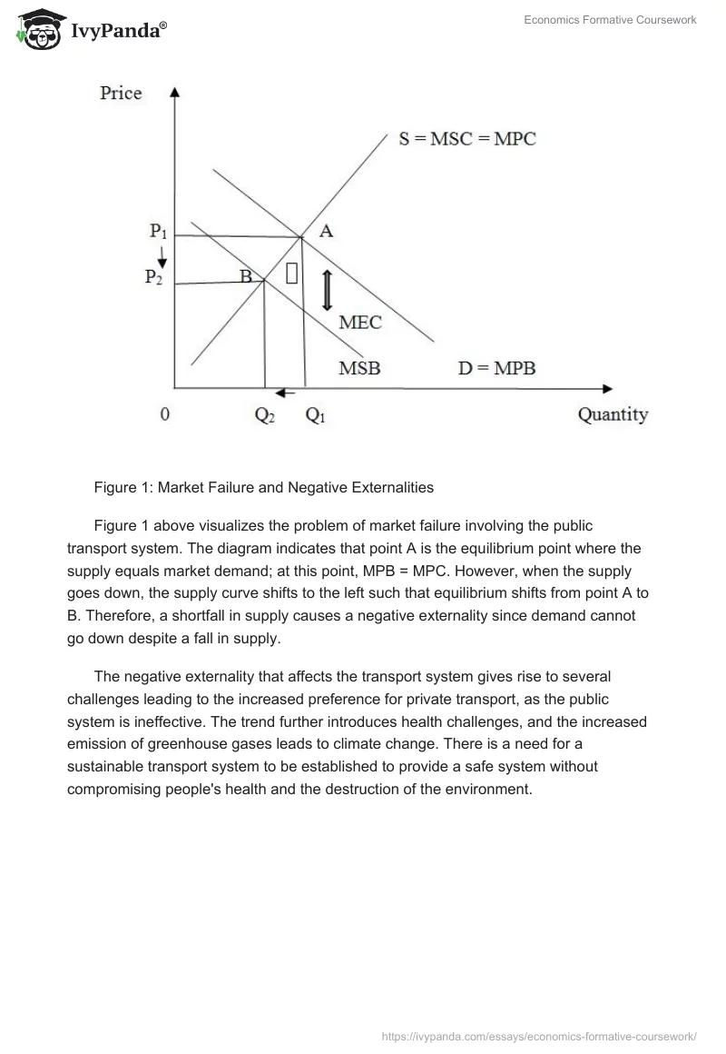 Economics Formative Coursework. Page 2