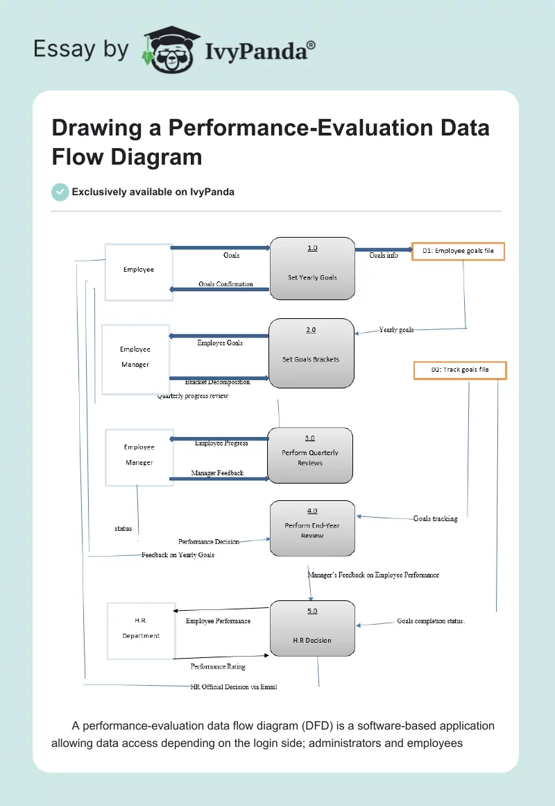 Drawing a Performance-Evaluation Data Flow Diagram. Page 1