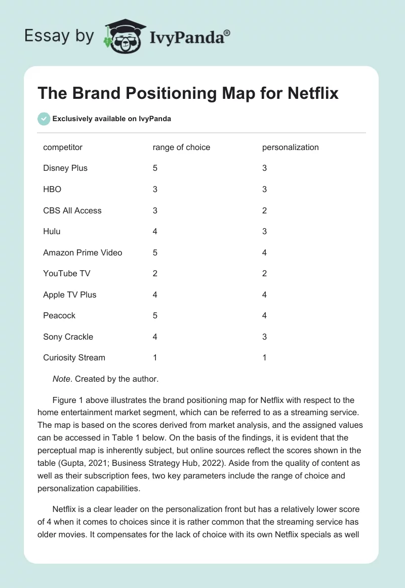 The Brand Positioning Map for Netflix. Page 1