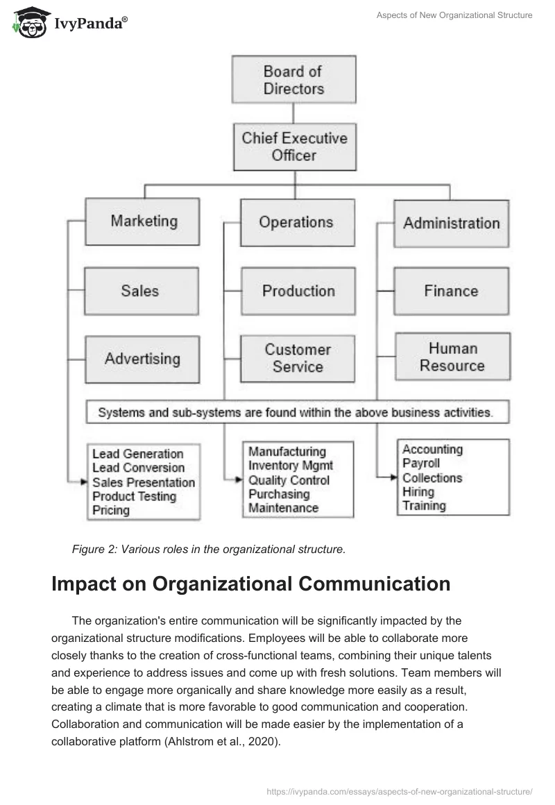 Aspects of New Organizational Structure. Page 4
