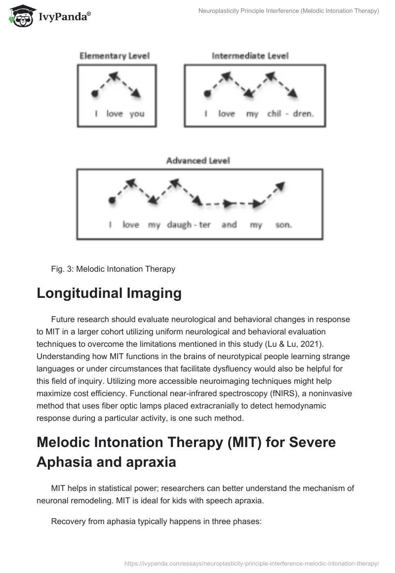 Neuroplasticity Principle Interference (Melodic Intonation Therapy). Page 5
