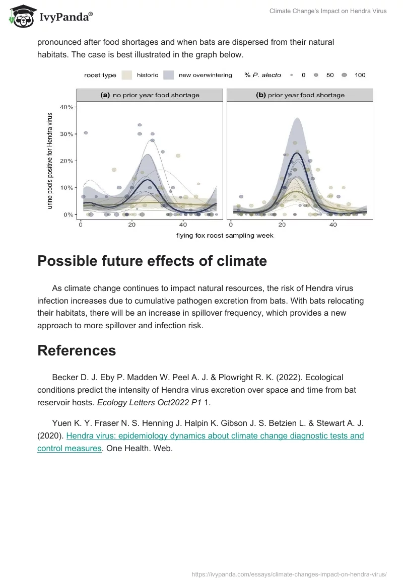 Climate Change's Impact on Hendra Virus. Page 2