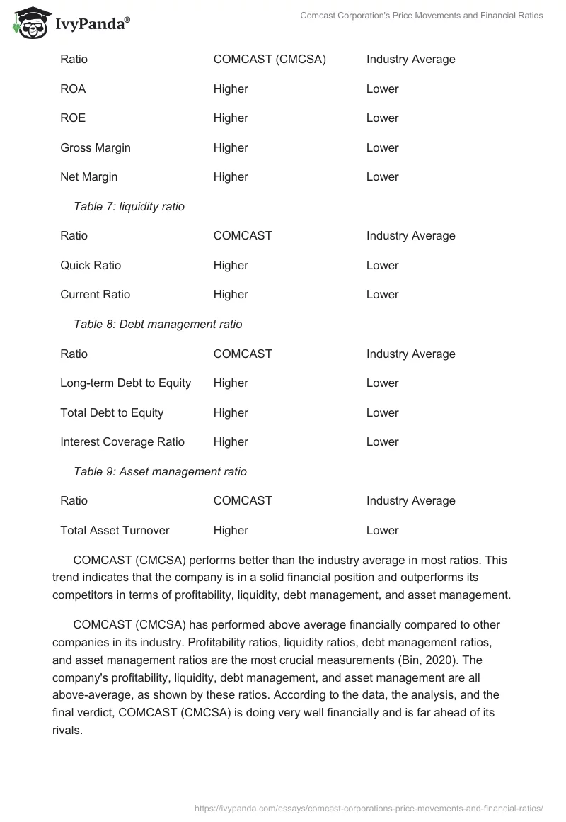 Comcast Corporation's Price Movements and Financial Ratios. Page 3