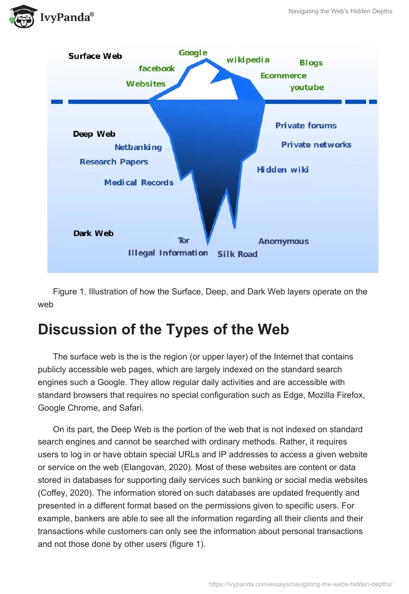 Navigating the Web's Hidden Depths. Page 2