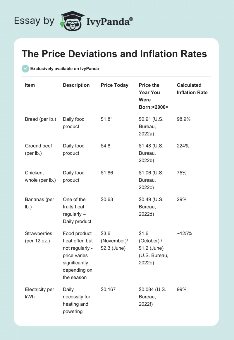 The Price Deviations and Inflation Rates. Page 1
