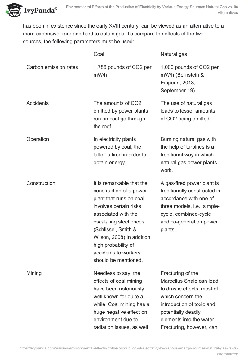 Environmental Effects of the Production of Electricity by Various Energy Sources: Natural Gas vs. Its Alternatives. Page 4