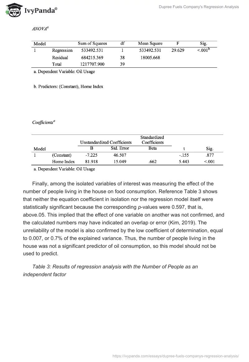 Dupree Fuels Company's Regression Analysis. Page 4