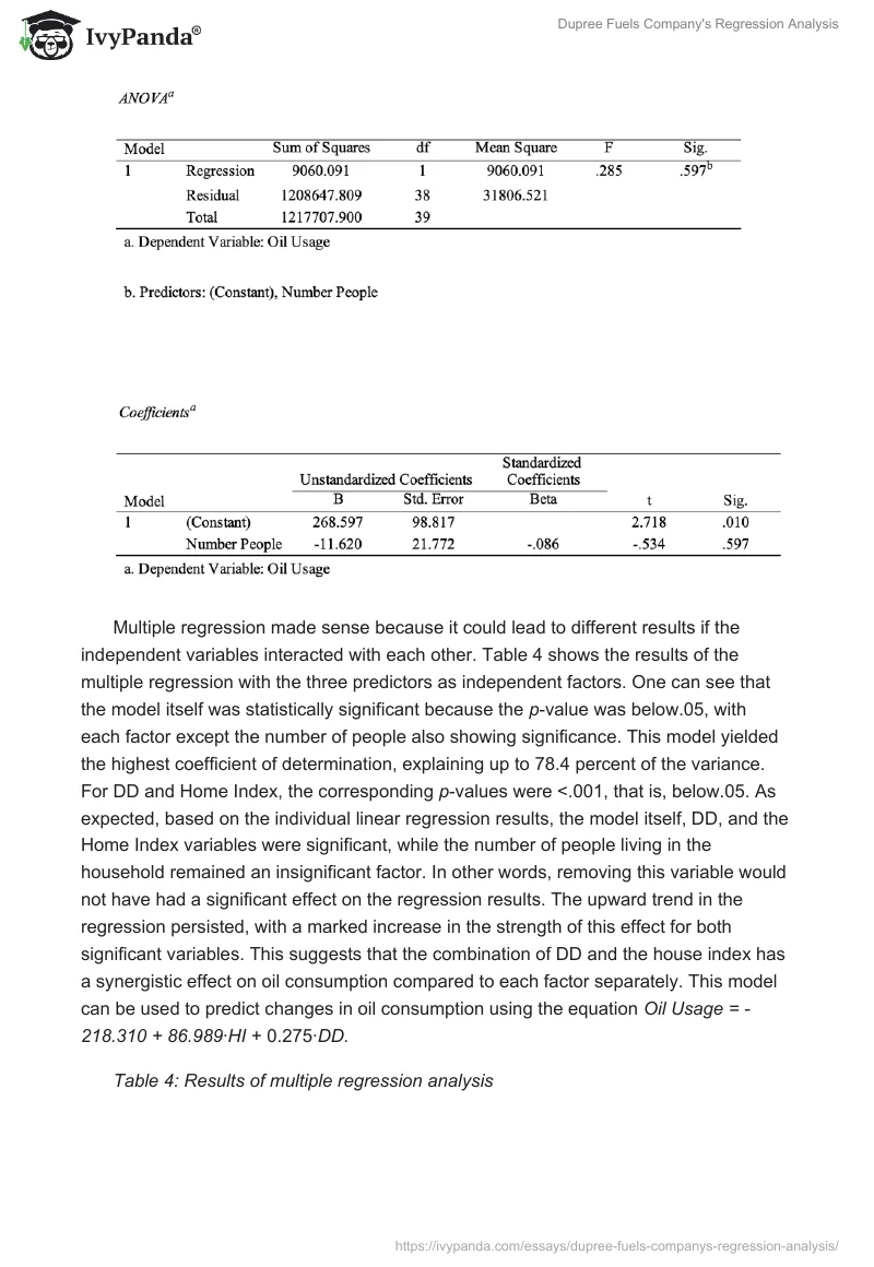 Dupree Fuels Company's Regression Analysis. Page 5