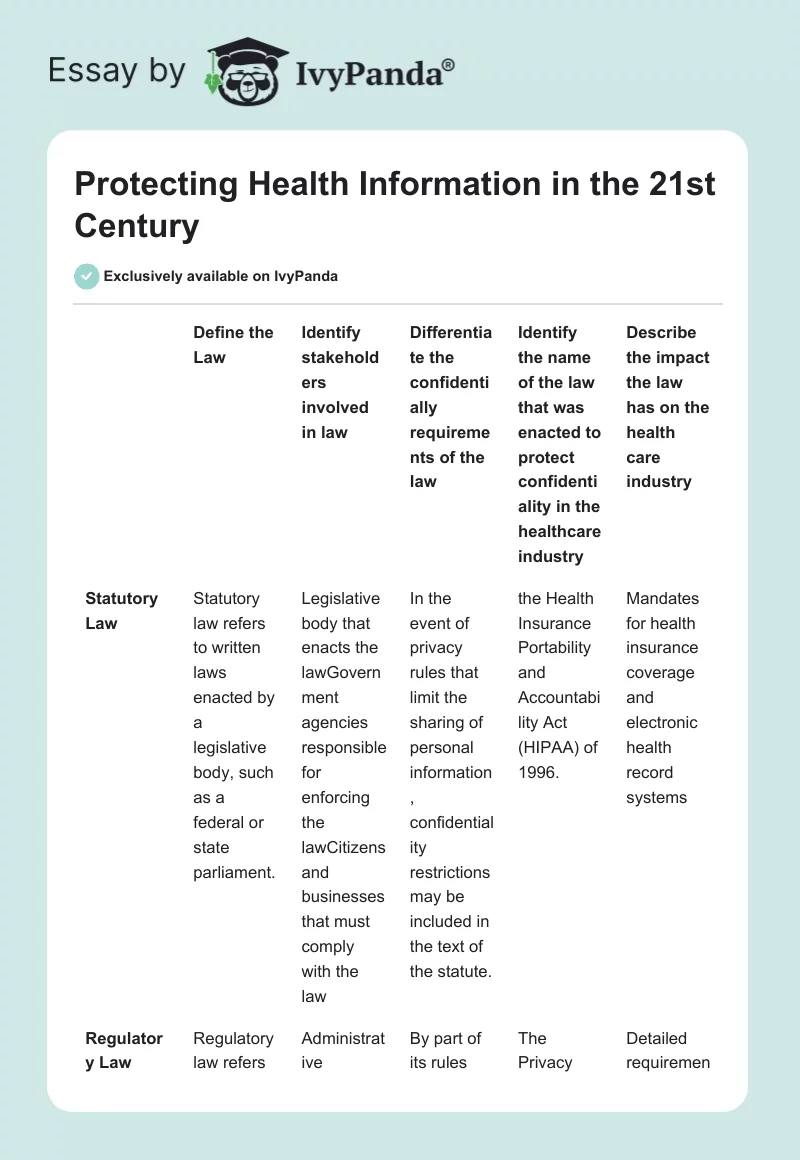 Protecting Health Information in the 21st Century. Page 1