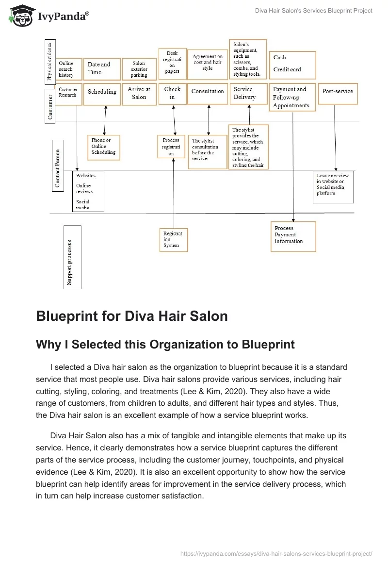 Diva Hair Salon's Services Blueprint Project. Page 2