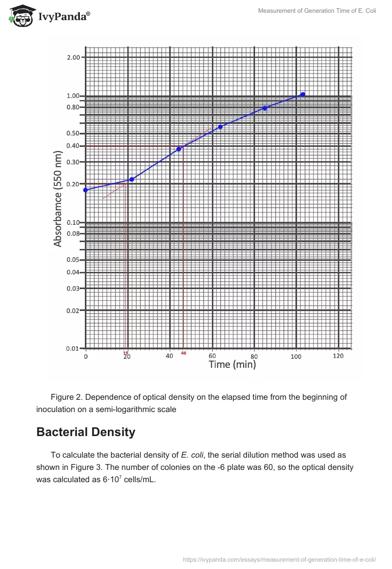 Measurement of Generation Time of E. Coli. Page 4