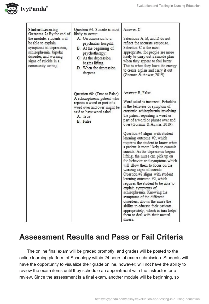 Evaluation and Testing in Nursing Education. Page 5