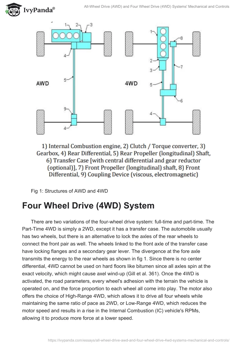 All-Wheel Drive (AWD) and Four Wheel Drive (4WD) Systems' Mechanical and Controls. Page 2