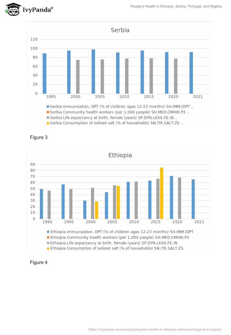 People's Health in Ethiopia, Serbia, Portugal, and Nigeria. Page 5