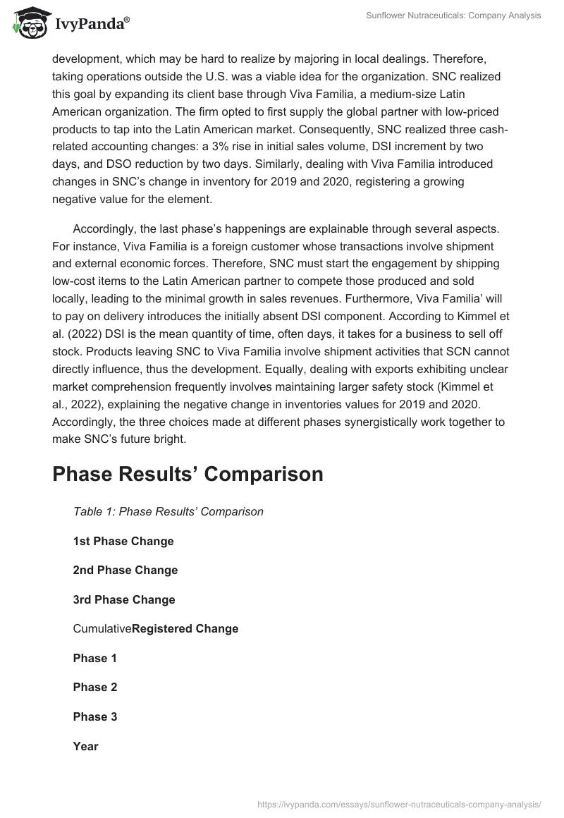 Sunflower Nutraceuticals: Company Analysis. Page 3