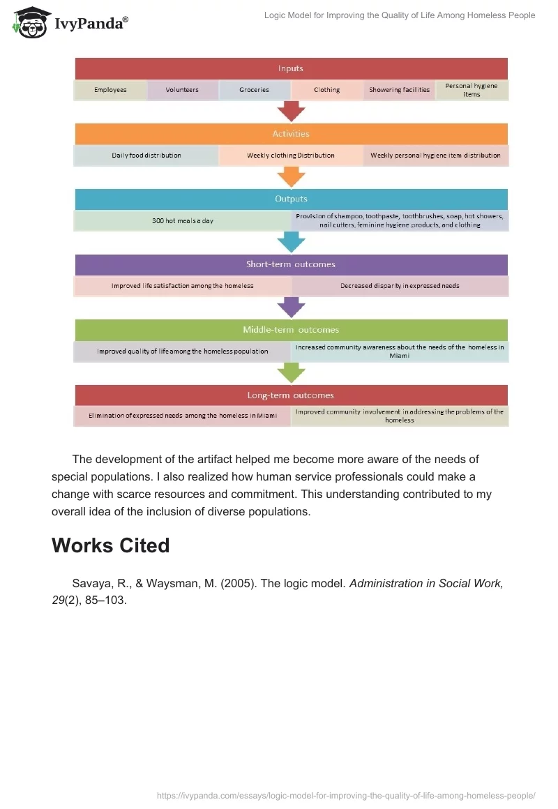 Logic Model for Improving the Quality of Life Among Homeless People. Page 2